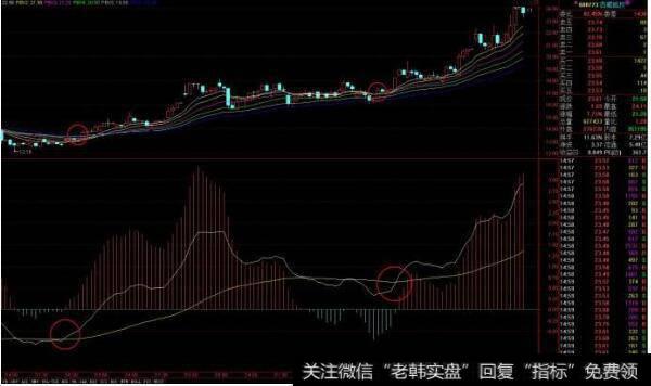 强势波段操作三要素