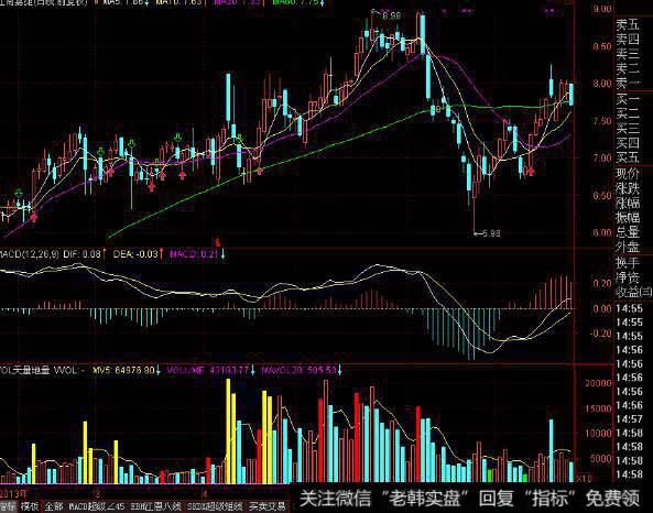 飞狐集合竞<a href='/gupiaorumen/282902.html'>价量</a>比<a href='/tongdaxin/286635.html'>选股指标</a>