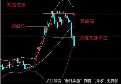 飞狐<a href='/caijunyi/290233.html'>股市</a>任我行指标