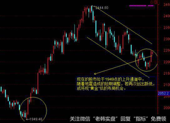 飞狐筹码密集指标