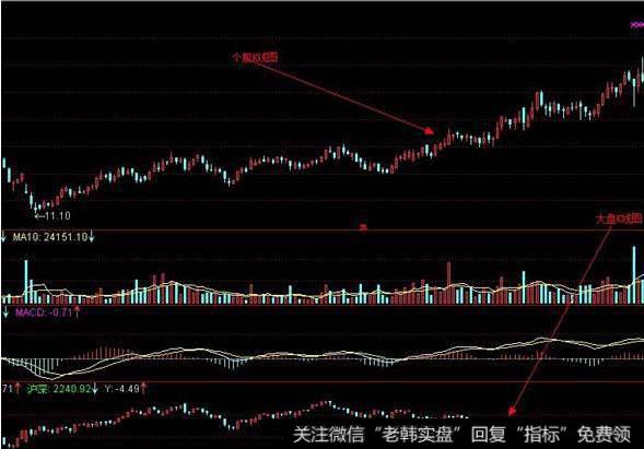 飞狐招财猫主图指标