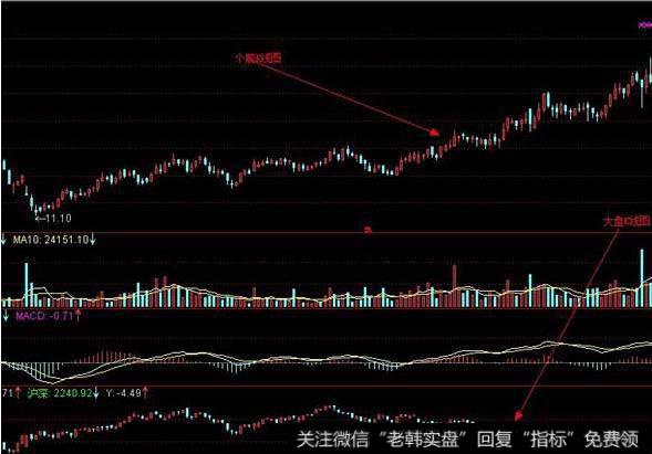 飞狐成本波幅指标