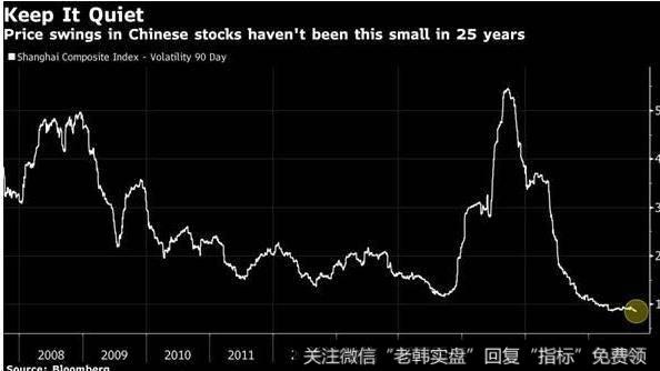 飞狐寻庄动因指标