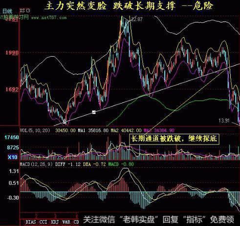 飞狐金矿门指标