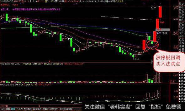 飞狐十字军东征主图指标