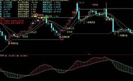 飞狐自用RSI指标公式源码最新解析