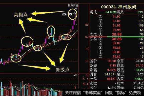 飞狐会用就能赢指标