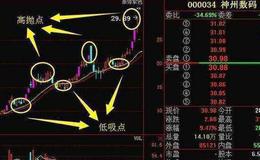 飞狐卷珠帘主图指标公式源码具体概述