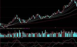 飞狐短线交易主图指标公式源码具体分析