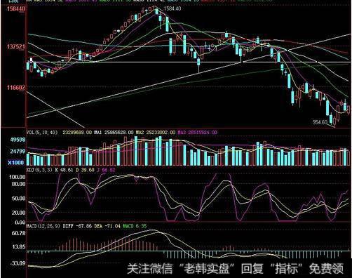 飞狐估<a href='/chaodi/'>抄底</a>指标