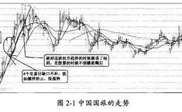 中国股市观察数字有什么效应？