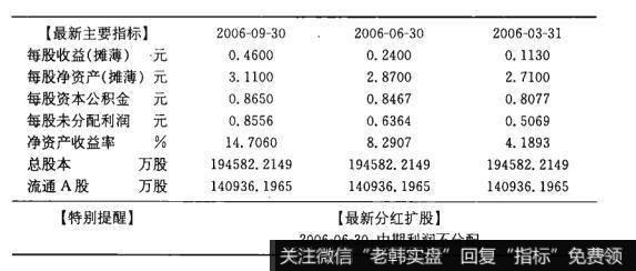 钱龙、通达信软件的最新简况包括哪些栏目？