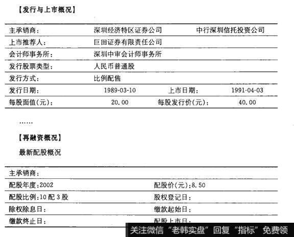 钱龙、通达信软件的公司概况包括哪些栏目？