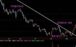 钱龙、通达信软件的行业地位、经营投资包括哪些栏目？