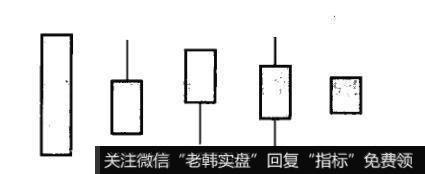 阴线一般分为光头光脚大阴线、带有上影线的中阴线、带有下影线的中阴线