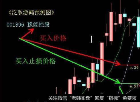 中低位大阳线可以分为几种类型？每种类型的特点是什么？