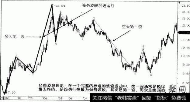 波段操作最有效的赚钱方法