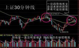 什么是中阳线、中阴线？什么是小阳线、小阴线？