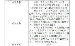 沪深300股指期权合约出炉 有哪些交易指令？每日最大波动限制是多少？