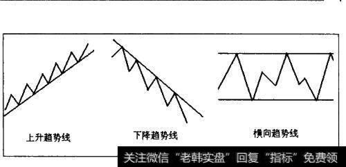 趋势线示意图