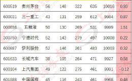 分析师一年间狂推这些股 它们对得起这份沉甸甸的爱吗？