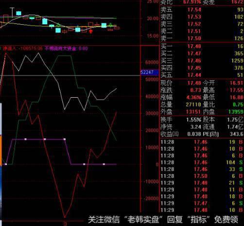 飞狐K线提示主图指标