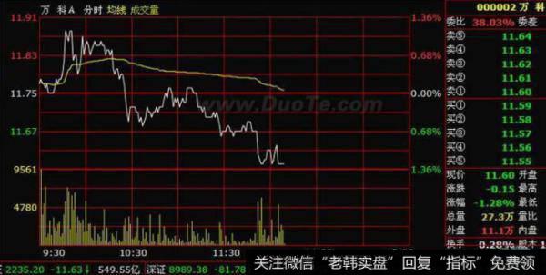 飞狐多空操盘主图指标