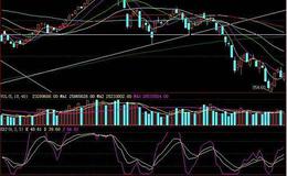 飞狐控盘力道指标公式源码最新概述