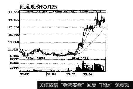 图1跟庄获利实战技法：庄家的吸货方式