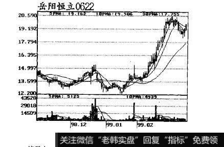 图3跟庄获利实战技法：庄家的吸货方式