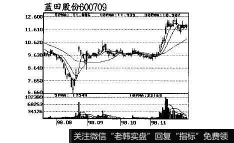 图4跟庄获利实战技法：庄家的吸货方式