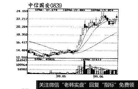 图6跟庄获利实战技法：庄家的吸货方式