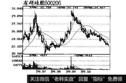 图8跟庄获利实战技法：庄家的吸货方式