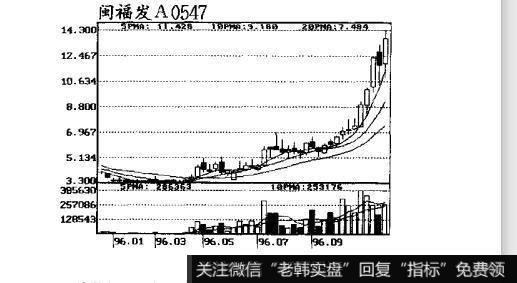 图11跟庄获利实战技法：庄家吸货与底部图形