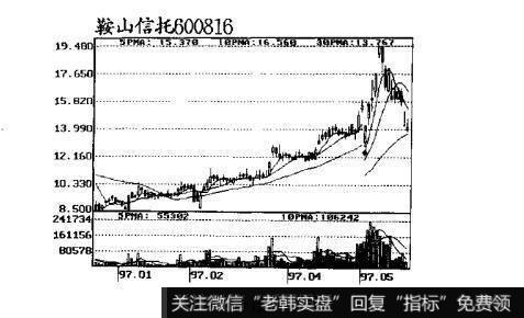 图12跟庄获利实战技法：庄家吸货与底部图形