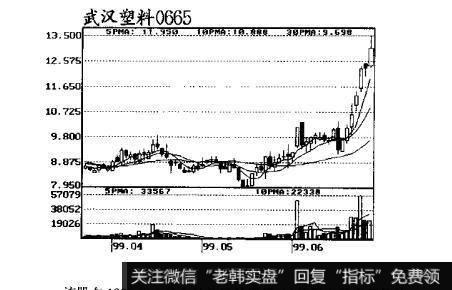 图20跟庄获利实战技法：洗盘时的盘面特征