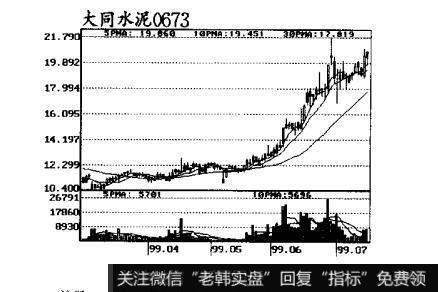 图21跟庄获利实战技法：洗盘时的盘面特征