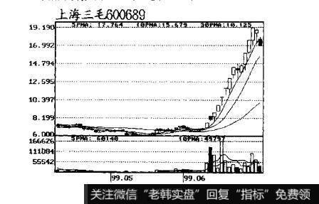 图25跟庄获利实战技法：洗盘时的盘面特征