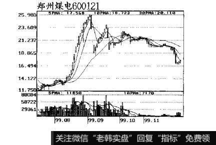 图29跟庄获利实战技法：庄家的拉升方式