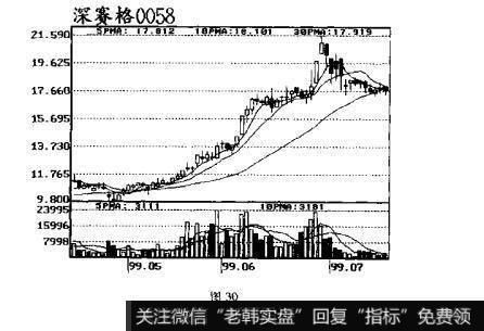 图30跟庄获利实战技法：庄家的拉升方式