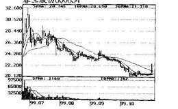 跟庄获利实战技法：出货时的盘面特征