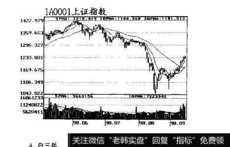 图38跟庄获利实战技法：出货时的盘面特征