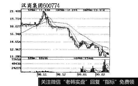 图39跟庄获利实战技法：出货时的盘面特征