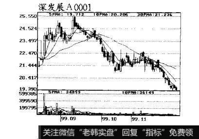 图40跟庄获利实战技法：出货时的盘面特征