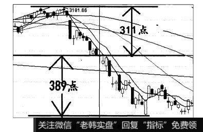 收盘2870点