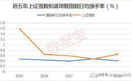 A股美股化在路上 波动率逼近十年新低 核心资产崛起 散户持占股比大幅下降