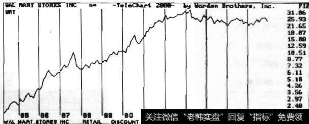 沃尔玛的股票表明有的股票需要很长的休眠期