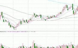 飞狐异型KDJ指标公式源码最新分析