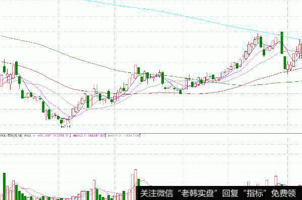飞狐异型KDJ指标