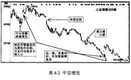 中石油破发后的再次股市晴雨表是如何而来？